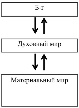 Биньямин Файн - Нищета неверия. О мире, открытом Богу и человеку, и о мнимом...