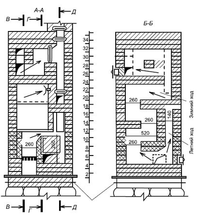 Сергей Кашин - Печи и камины в доме