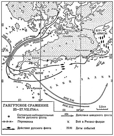 Владимир Шигин - Гангут. Первая победа российского флота