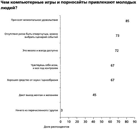 Филип Зимбардо, Никита Коломбе - Мужчина в отрыве