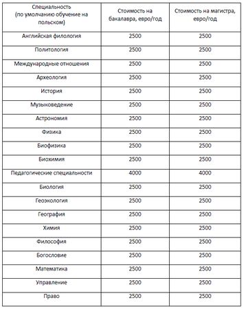 Александра Демурчиду - Как поступить в зарубежный ВУЗ