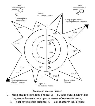 Иван Карнаух - Радуга характеров. Психотипы в бизнесе и любви