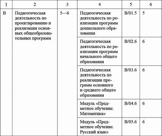 Ксения Белая - Педагогический совет и деловые игры в ДОО