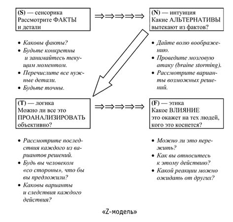 Иван Карнаух - Радуга характеров. Психотипы в бизнесе и любви