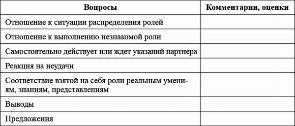 Ксения Белая - Педагогический совет и деловые игры в ДОО