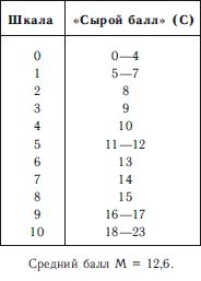 Евгений Рогов - Психология человека
