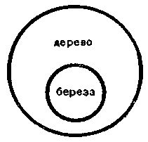 С. Виноградов, А. Кузьмин - Логика. Учебник для средней школы