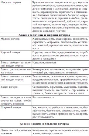 Евгений Рогов - Психология человека