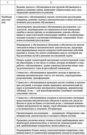 Ксения Белая - Педагогический совет и деловые игры в ДОО