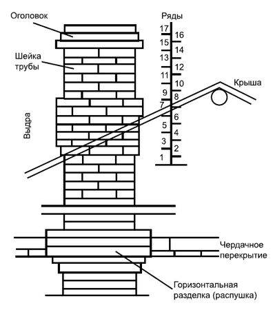 Сергей Кашин - Печи и камины в доме