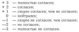 Психология человека