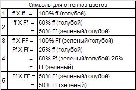 Хорст Бильфельд - Волнистые попугаи