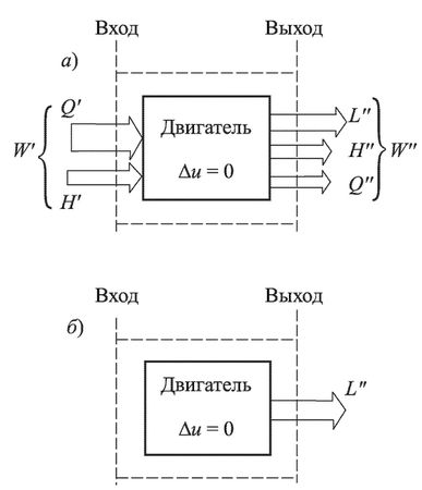 Виктор Бродянский - Вечный двигатель - прежде и теперь. От утопии - к науке, от...
