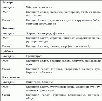 Андрей Миронов - Брэгг, Ниши, Шелтон, Монтиньяк. Сила здорового питания
