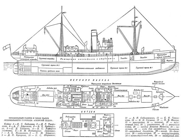 Константин Бадигин - Три зимовки во льдах Арктики