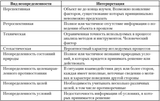 Евгений Ильин - Психология риска