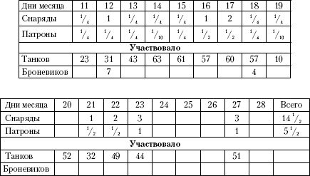 Михаил Свирин, Алексей Исаев и др. - Танковый прорыв. Советские танки в боях...