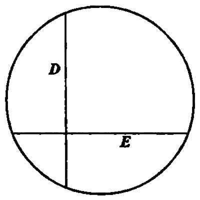 Бенедикт Спиноза - Этика