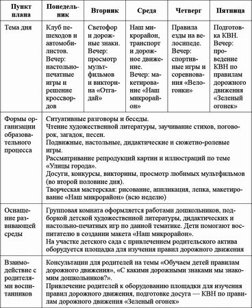 Ксения Белая - Педагогический совет и деловые игры в ДОО