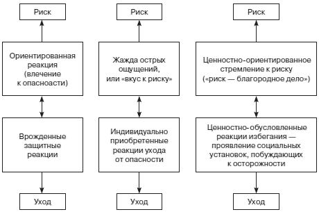 Евгений Ильин - Психология риска