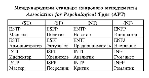 Иван Карнаух - Радуга характеров. Психотипы в бизнесе и любви