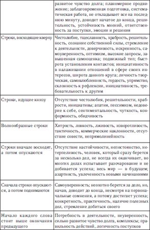 Евгений Рогов - Психология человека