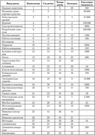 Евгений Ильин - Психология риска