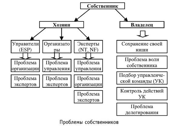 Иван Карнаух - Радуга характеров. Психотипы в бизнесе и любви