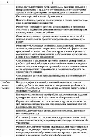 Ксения Белая - Педагогический совет и деловые игры в ДОО
