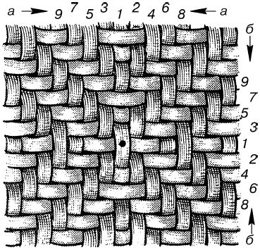 Владимир Онищенко - Изделия из лозы