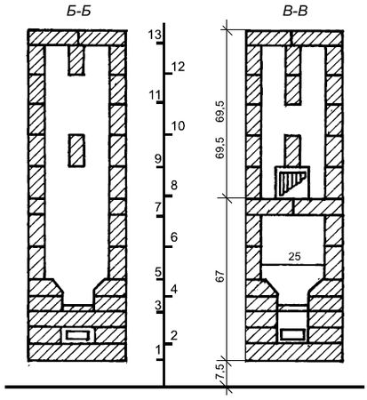 Сергей Кашин - Печи и камины в доме