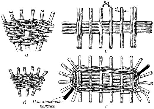 Владимир Онищенко - Изделия из лозы