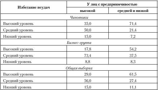 Евгений Ильин - Психология риска