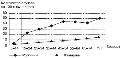 Евгений Ильин - Психология риска