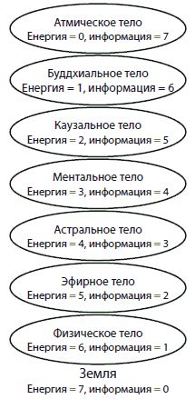 Анжелика Резник, Ксения Меньшикова - Управляем энергией мысли. Овладеваем...