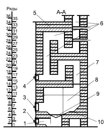 Сергей Кашин - Печи и камины в доме