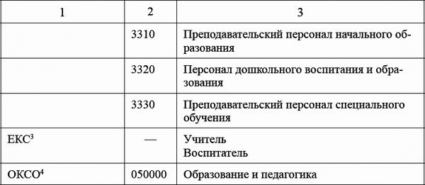 Ксения Белая - Педагогический совет и деловые игры в ДОО