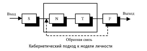 Иван Карнаух - Радуга характеров. Психотипы в бизнесе и любви