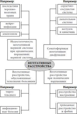 Андрей Курпатов - 4 страшных тайны. Паническая атака и невроз сердца