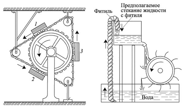 Виктор Бродянский - Вечный двигатель - прежде и теперь. От утопии - к науке, от...