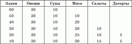 Брэгг, Ниши, Шелтон, Монтиньяк. Сила...