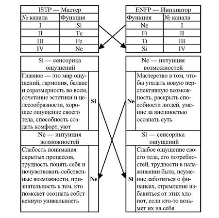 Иван Карнаух - Радуга характеров. Психотипы в бизнесе и любви