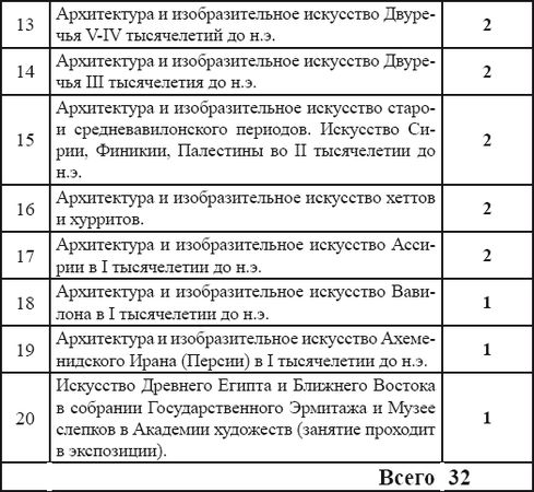 Анна Петракова - Искусство Древнего Востока: учебное пособие