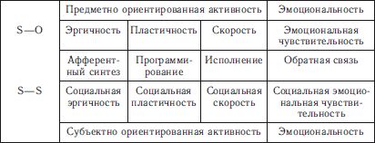Евгений Рогов - Психология человека