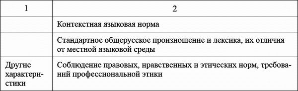 Ксения Белая - Педагогический совет и деловые игры в ДОО
