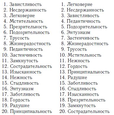 Евгений Рогов - Психология человека