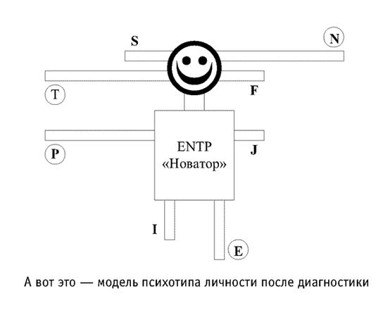 Иван Карнаух - Радуга характеров. Психотипы в бизнесе и любви