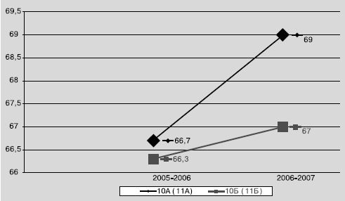 Коллектив Авторов - Коммуникативная культура. От коммуникативной компетентности...