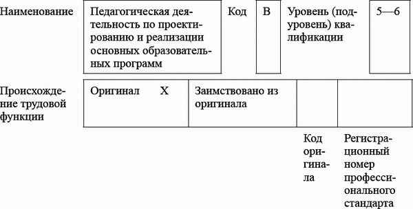Ксения Белая - Педагогический совет и деловые игры в ДОО