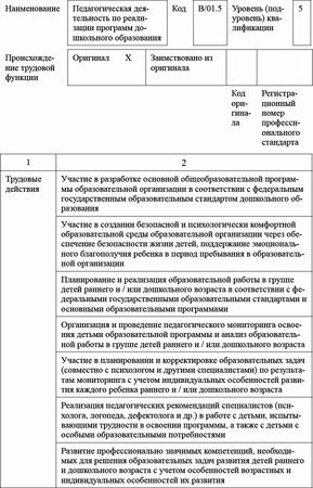 Ксения Белая - Педагогический совет и деловые игры в ДОО